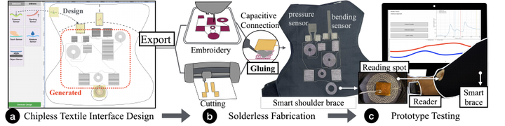Textro smart textile prototyping toolkit